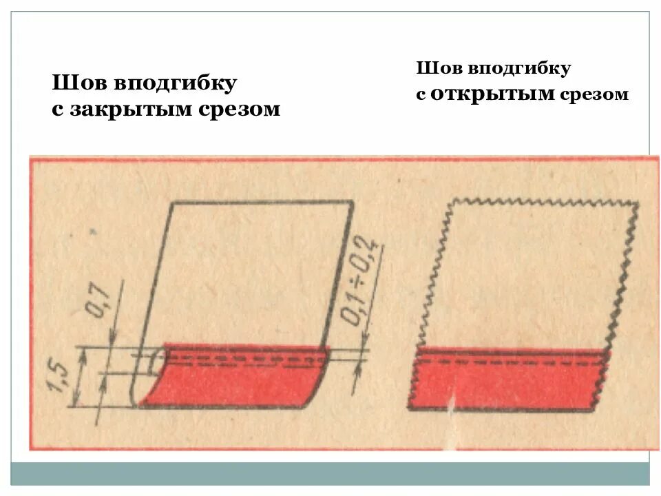 Примеры среза. Обработка низа.шов в подгибку с закрытым срезом.. Шов в подгибку с открытым срезом. Технологическая карта краевого шва вподгибку. Шов под гибку с закрытым срезоми открытым.