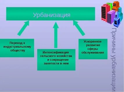Урбанизация в социальной жизни тип общества
