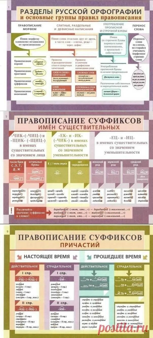 Правила русского я Зака. Правтьа русского языка. Правила русского языка. Правила русского я ыка.