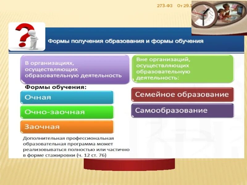 Самой распространенной формой получения образования было. Правовые основы аккредитации. формы получения образования вне организаций. нпа аккредитация. аккредитация дополнительного образования.