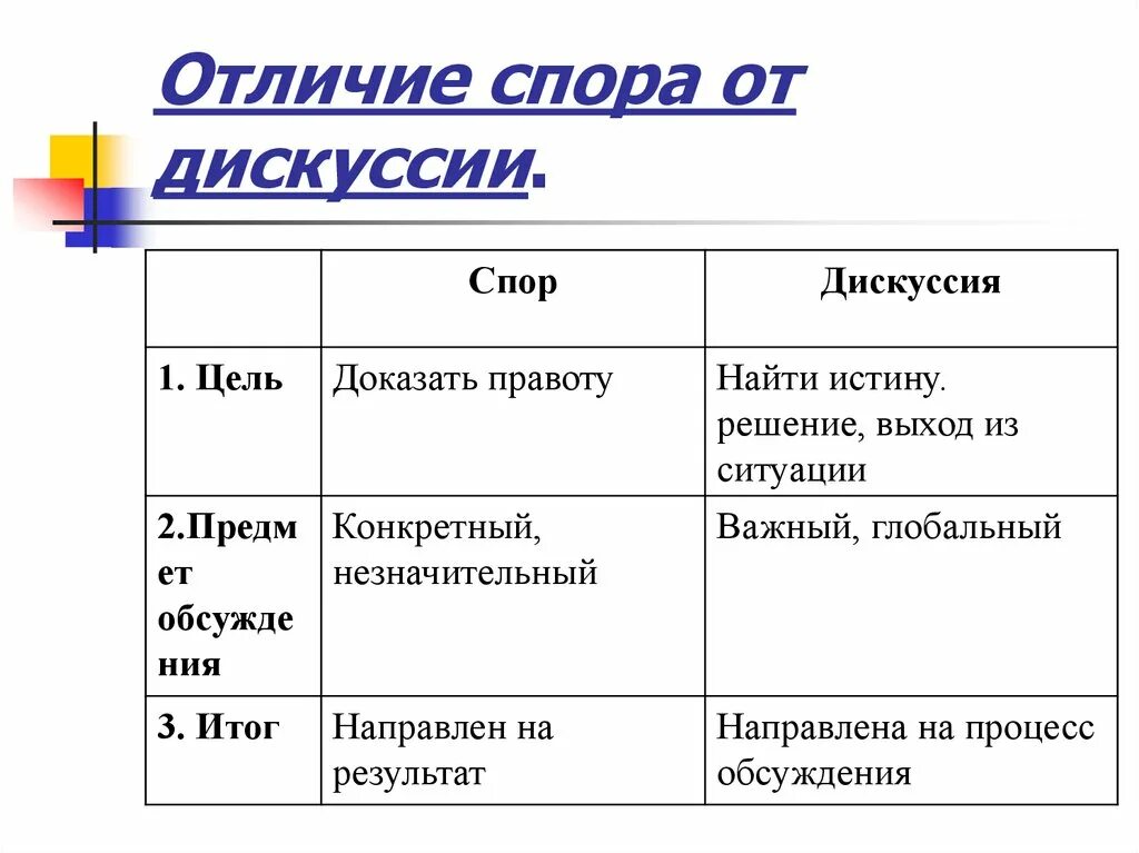 Примеры спора и дискуссии. Чем диспут отличается от дискуссии. Отличие спора от дебатов. Чем дискуссия отличается от спора. Пример диспута