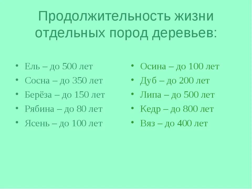 Сколько живут. Срок жизни деревьев таблица 1 класс. Продолжительность жизни деревьев таблица. Продолжительность жизни деревьев таблица 1 класс окружающий мир. Дуб Продолжительность жизни деревьев таблица 1 класс окружающий мир.