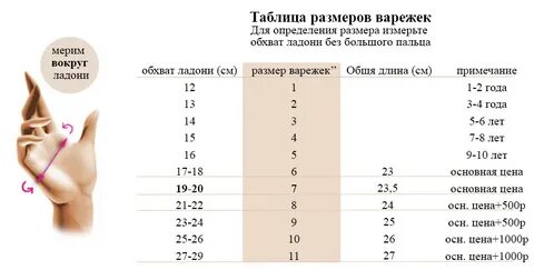 Варежки по возрасту