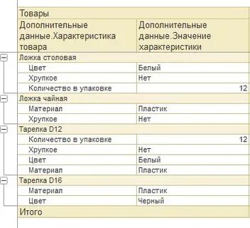 План видов характеристик 1с