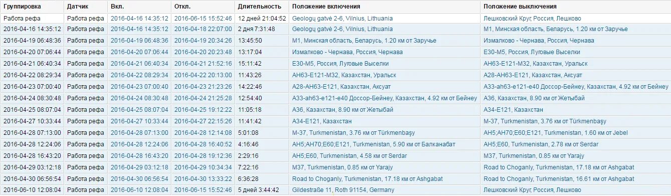 Коды рефрижератора термокинг. Ошибки рефрижератор термокинг 200. ошибки рефрижератора термокинг. термокинг sl 400 ошибка 12. распечатка с рефрижератора кариер.