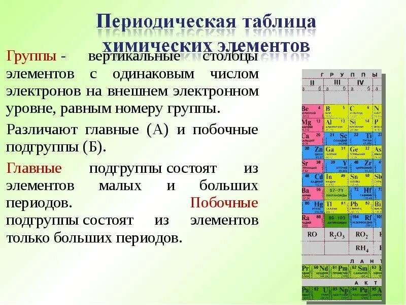 Чему равен номер группы. Число электронов на внешнем энергетическом уровне. Уровни электронов в химии число. У химических элементов главных подгрупп одинаковы:. Элементы с одинаковым внешним уровнем.