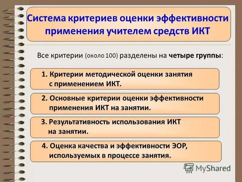 Эффективность использования средств обучения. Эффективность использования средств обучения