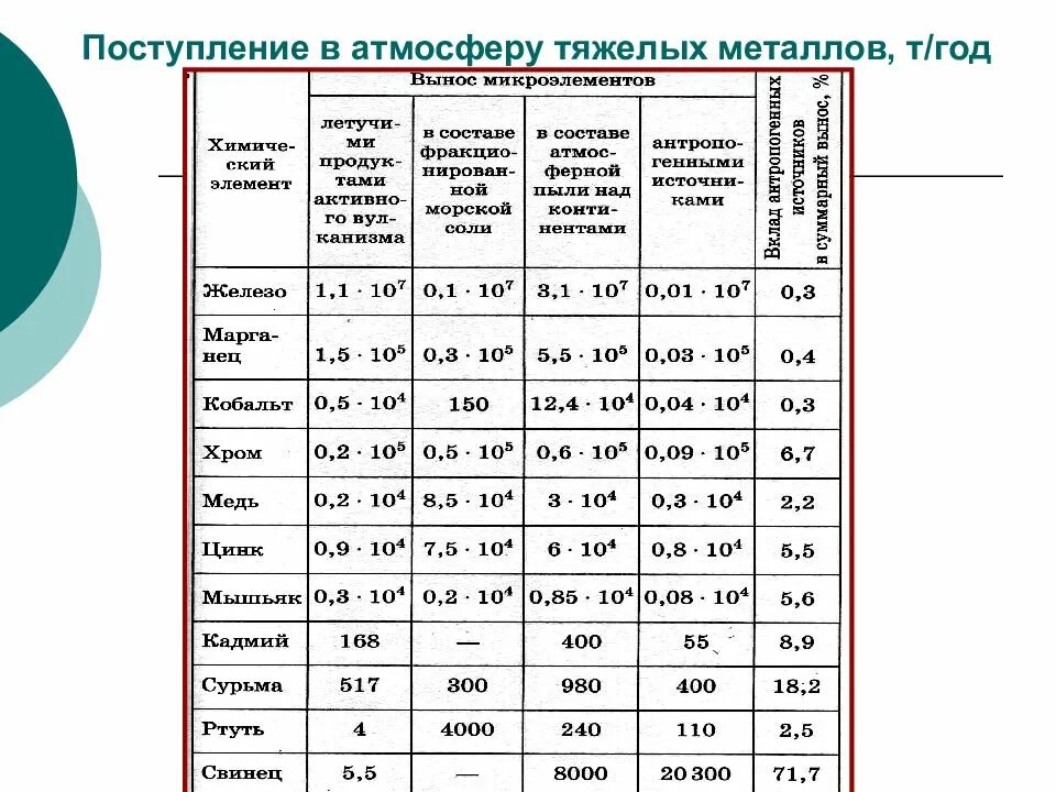 Рассмотрите таблицу 42 где сгруппированы наблюдения атмосферного