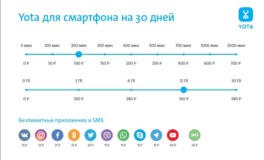 Тарифы йота на 2025 год. Yota смартфон. тарифные планы йота. тарифные планы ёта для телефона. yota тарифы для телефона.