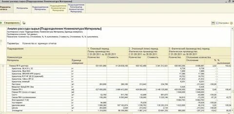 Анализ расходов в 1с 8.3