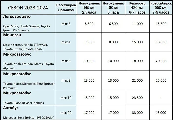 Новокузнецк шерегеш билеты