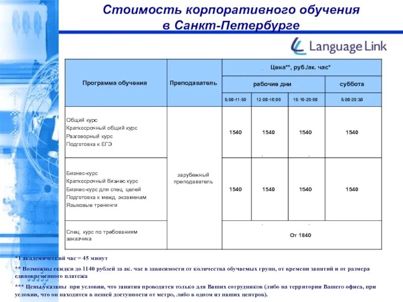 Корпоративное обучение предложение. Длительность академического часа. Расчет академических часов. Стоимость академического часа. Академический час длится