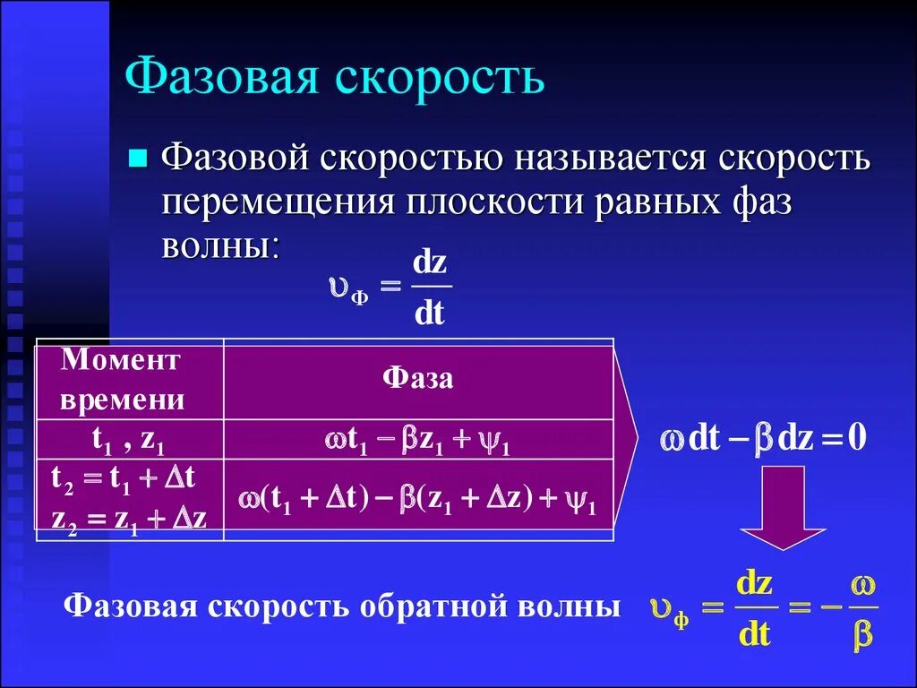 Определить фазовую скорость. Фазовая скорость электромагнитной волны формула. Фазовая скорость волны формула. Фазовая скорость электромагнитной волны равна. Фазовая скорость вывод формулы.