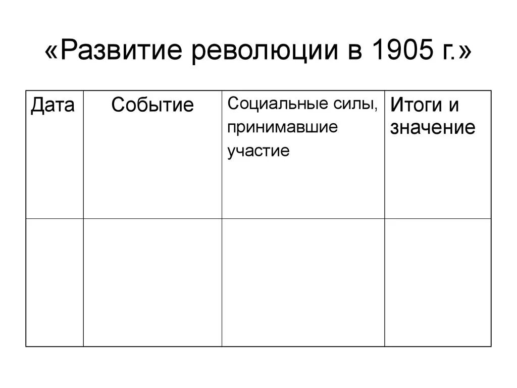 Дата начала революции 1905. События революции 1905-1907 таблица. Хронологическая таблица событий революции 1905-1907. Революция 1905 таблица. Таблица революция 1905-1907 Дата событие.