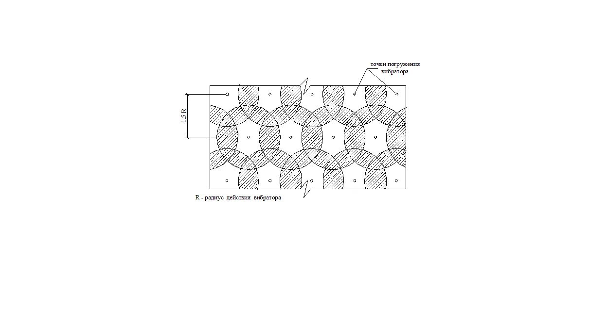 Схема вибрирования бетонной смеси. Виброуплотнение бетонной смеси схема. Схема вибрирования бетона. Схема уплотнения бетона виброиглами.