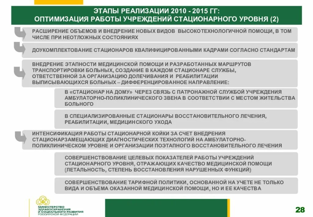 Приоритетное развитие здравоохранения. Концепция развития здравоохранения РФ. Цели развития здравоохранения до 2030. Концепция развития здравоохранения до 2025 года. Государственная программа развитие здравоохранения в РФ.