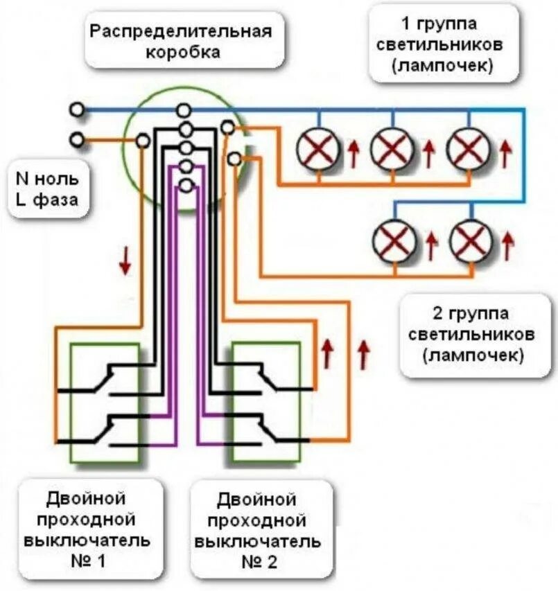 Схема подключения через переключатели. Схема подключения двойного проходного переключателя. схема расключения проходного двухклавишного выключателя с двух мест. проходные двойные выключатели схема подключения. схема подключения 2 двухклавишных проходных выключателей.