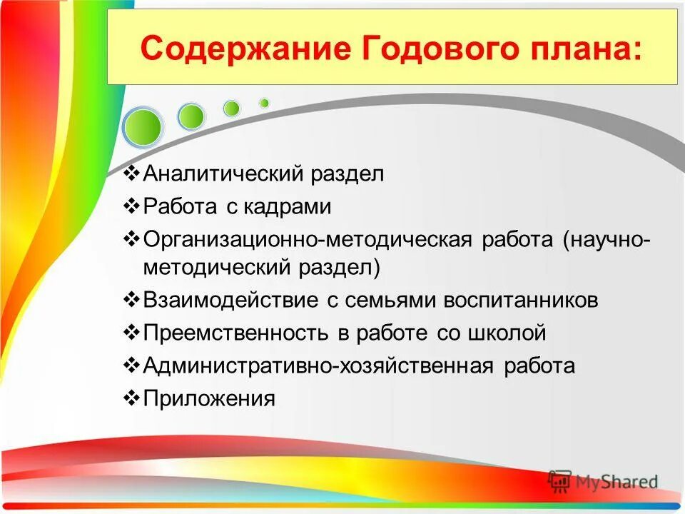 Что должно быть в годовом проекте Презентация "Рекомендации по составлению анализа работы за учебный год"
