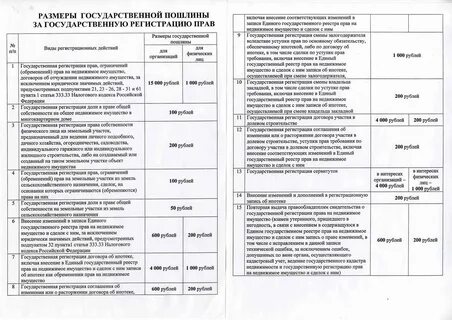 Госпошлина регистрация договора аренды юр лица