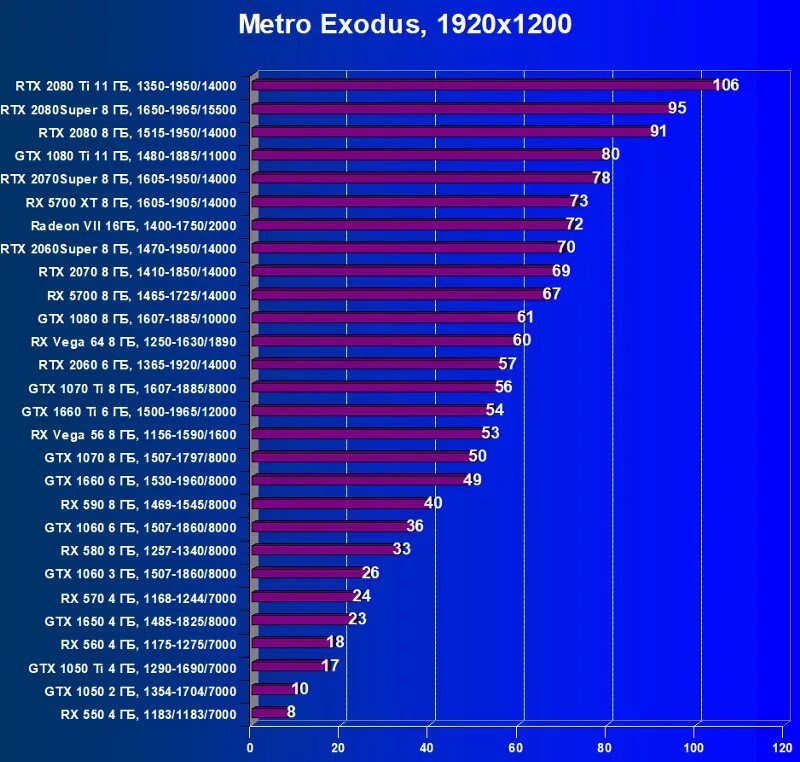 Rtx 2060 super vs gtx 1660. GTX 1080 vs 1660 super. RTX 3060 vs GTX 1660 super. GTX 1660 super vs RTX 2070 super. GTX 1050 ti vs RTX 3060.