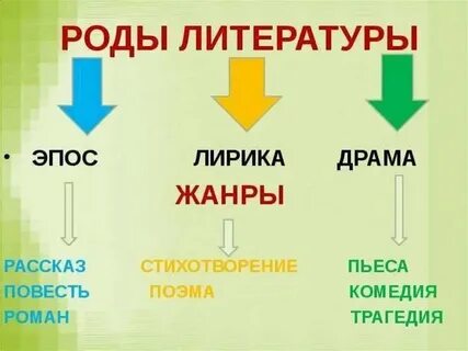 Гам это в литературе