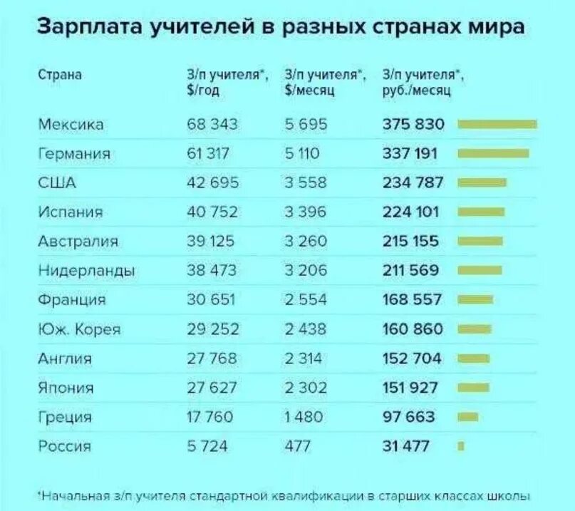Сколько платят в класс. Зарплата учителя. оклад учителя. зарплата учителя в начальных классах. зарплата учителя начальных классов.