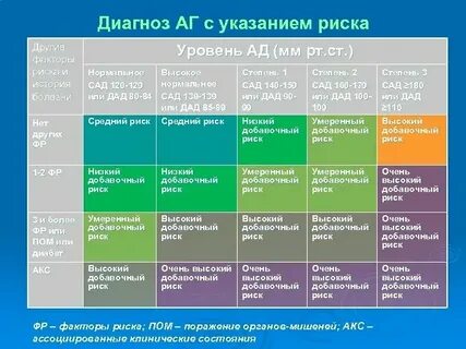 Гб 2 аг 3