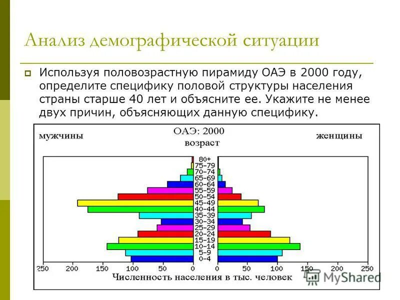 Демография какая география. Возрастно половая пирамида ОАЭ. Половозрастная пирамида первого типа. Возрастная половая пирамида анализ. Демографическая пирамида России 2000-2023.