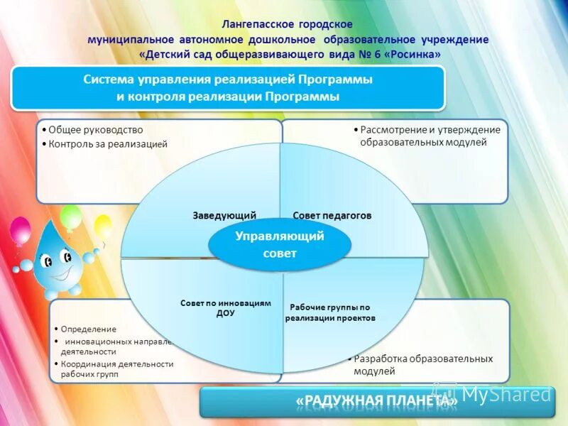 Районное муниципальное автономное учреждение. Механизм реализации программы. Система управления реализацией программы развития ДОУ. Механизм управления реализацией проекта в ДОУ. Модули в дошкольном образовании.