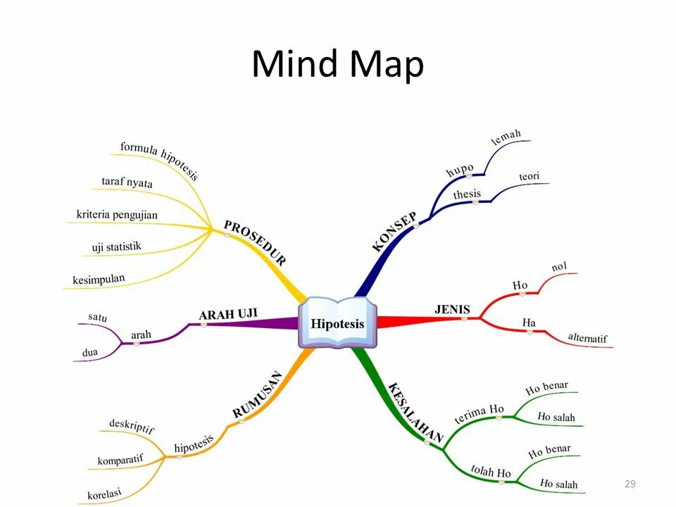 Mind map obsidian. Майнд мап. ментальная карта японии. интеллект карта любовь. информационные технологии mind map.