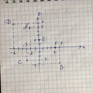 Даны точки е 1