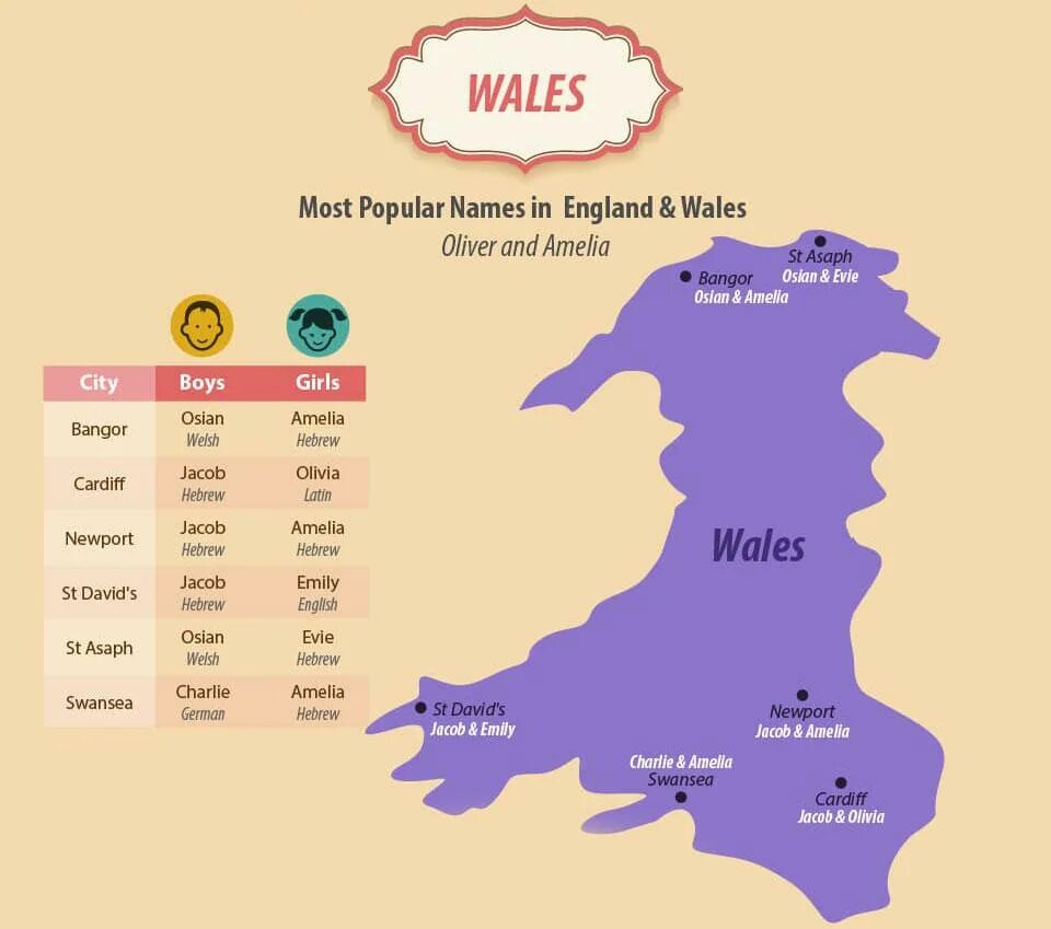 Old english names. English names most popular. Популярные имена в Валес английском. Welsh male names. Welsh names and surnames.