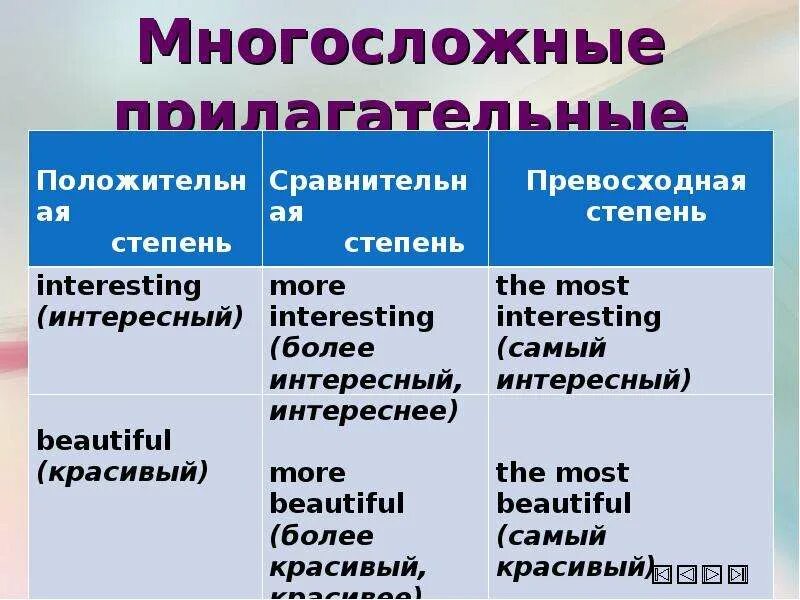 Укажите форму превосходной степени прилагательного. Сравнительная степень многосложных прилагательных. Степени сравнения прилагательн. Сравнительная и превосходная степень прилагательных. Многосложные прилагательные в английском языке.