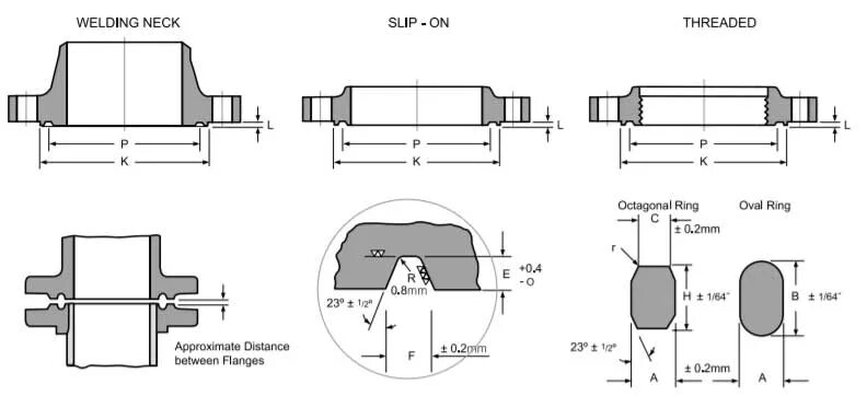 Asme фланцы class. Фланцы rf asme b16.5. ansi b 16.5 фланцы. фланцы asme rtj b16.5. чертеж фланца rf asme b16.5.