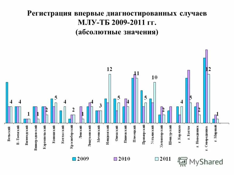 регистрируется впервые