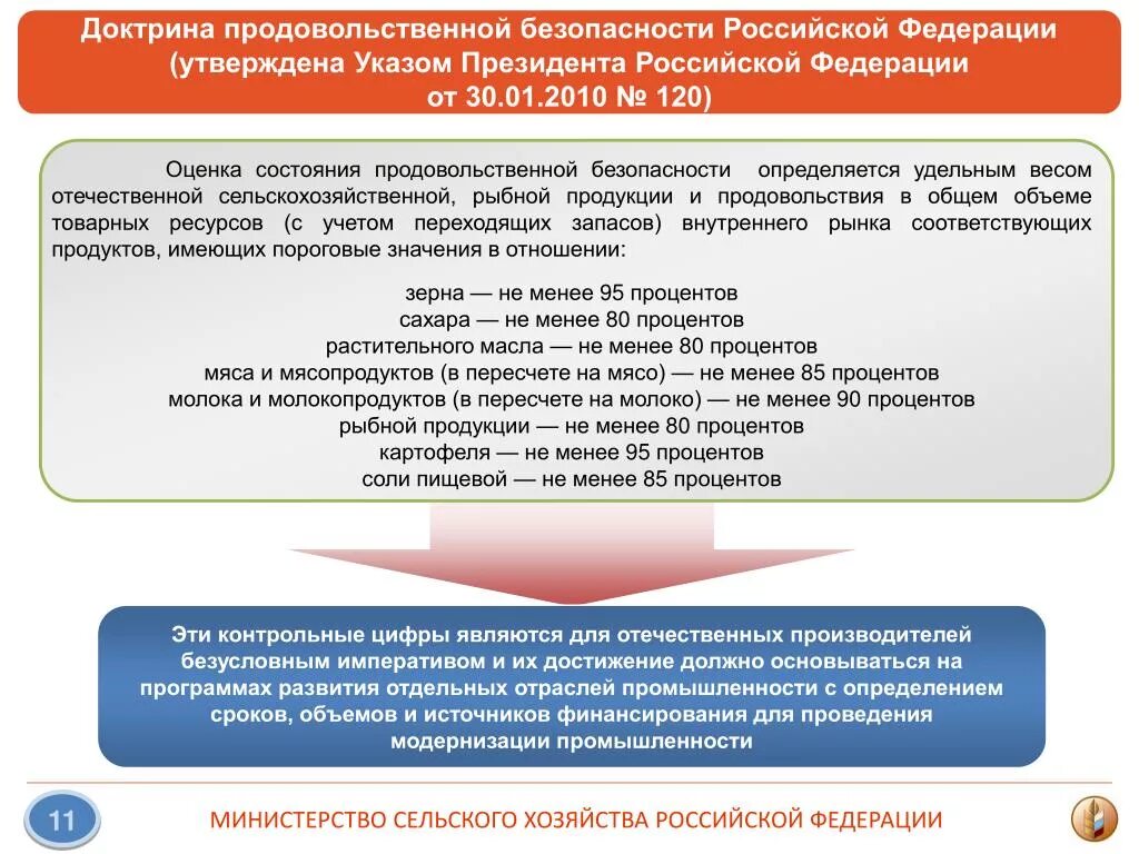 Доктрина продовольственной безопасности Российской Федерации 2020. Доктрина продовольственной безопасности 2010. Доктрина безопасности продовольствия РФ. Оценка продовольственной безопасности. Продуктовая программа