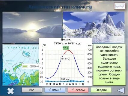 Арктический температура воздуха