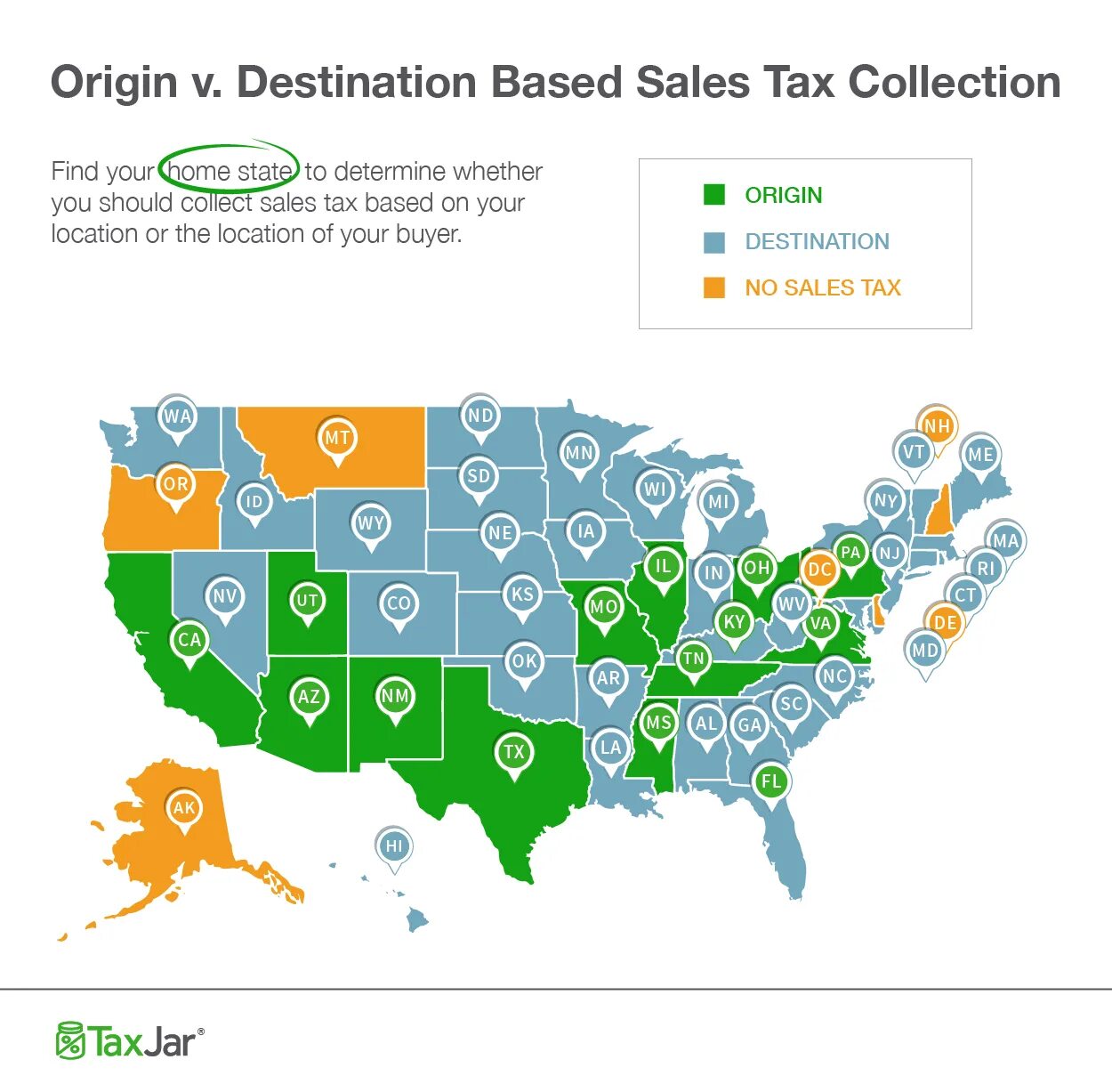 State based