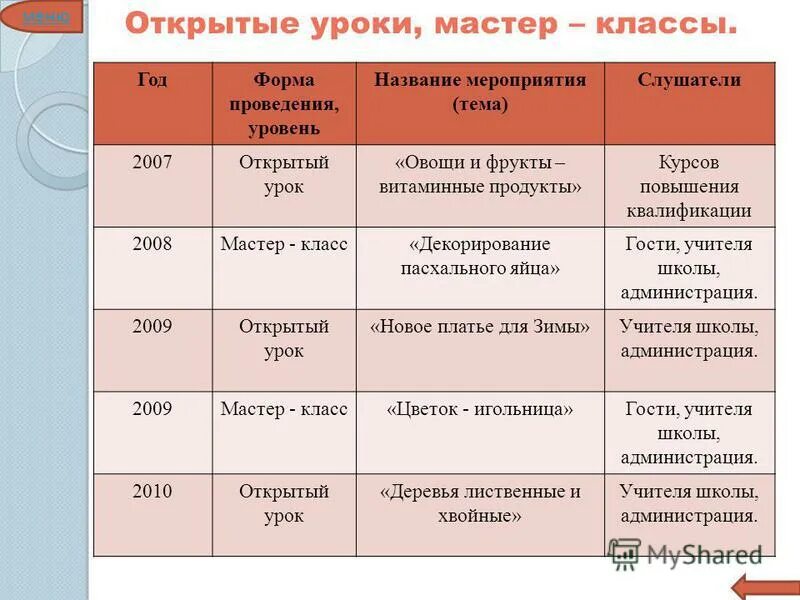 Мастер класс название мероприятия. Мастер класс для детей название мероприятия. Мастер-классыназвания. Название мероприятия по мастер классу.