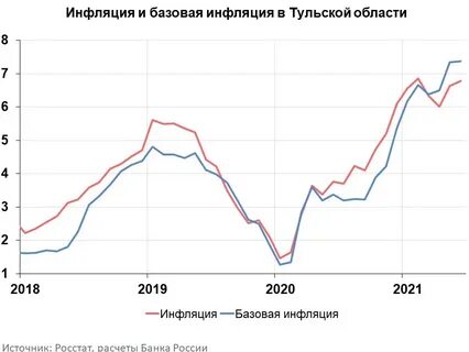 Прогноз инфляции 2030