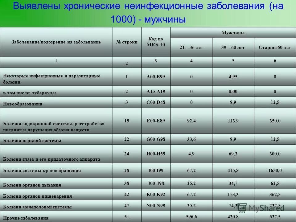 Код мкб j 06.9. Код заболевания. коды хронических заболеваний. диагноз заболеваемости по кодам. профилактический осмотрмеь.