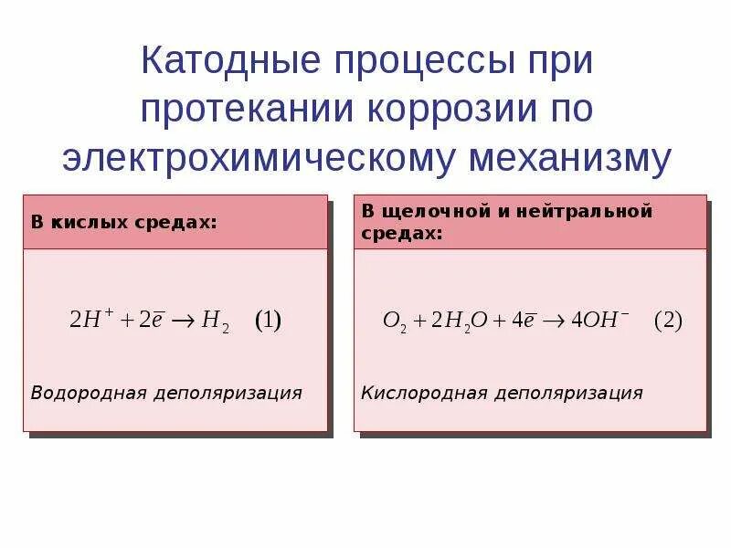 Катодный процесс. Катодный процесс при коррозии. Условия протекания электрохимической коррозии. Коррозия по механизму протекания. Протекание коррозии