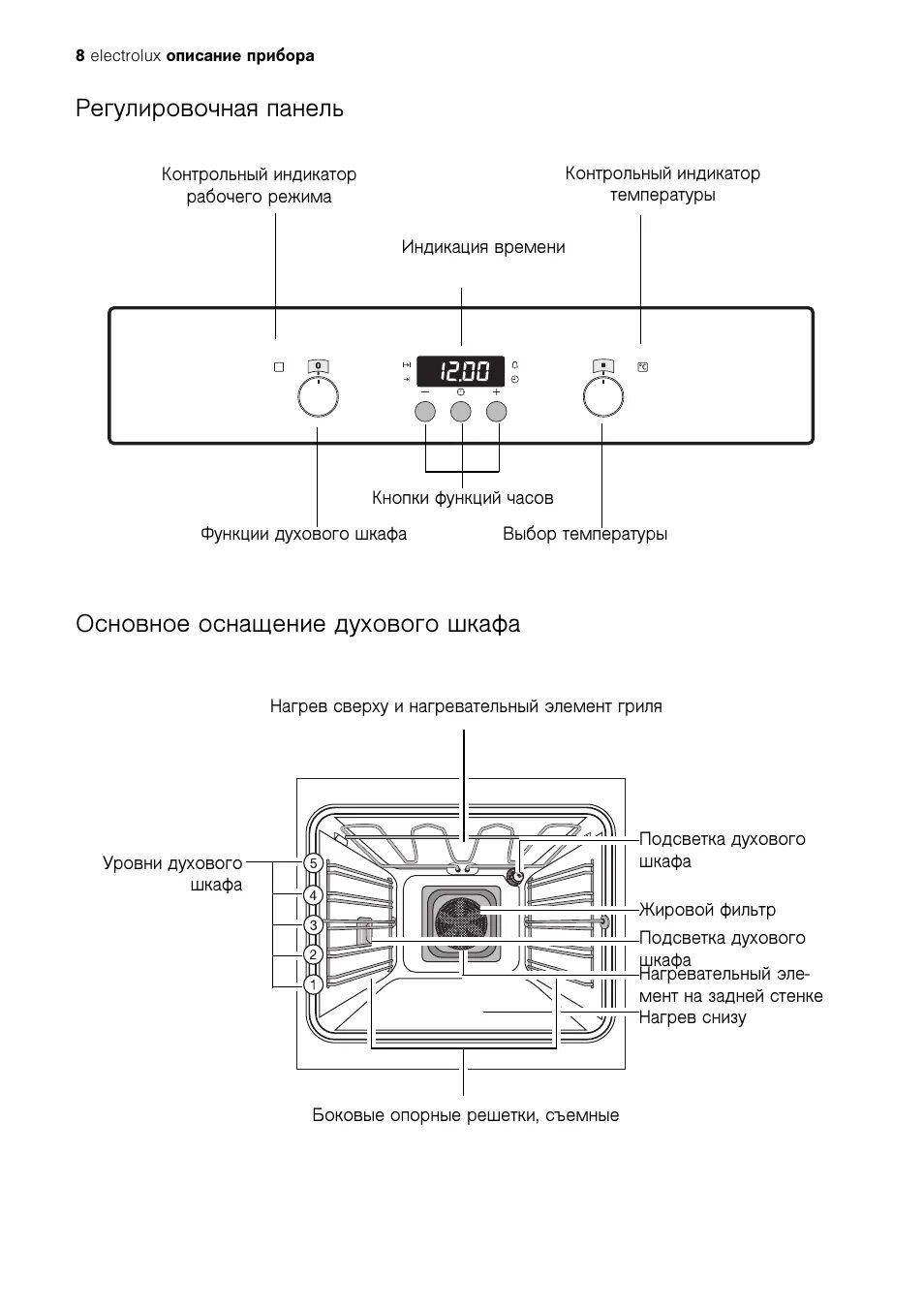 Расшифровка духовых шкафов. Electrolux духовка EOB 63100. Духовой шкаф Электролюкс индикаторы. Индикатор плиты Электролюкс. Индикатор температуры в духовке Электролюкс.