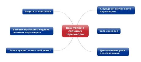 Управление балансом