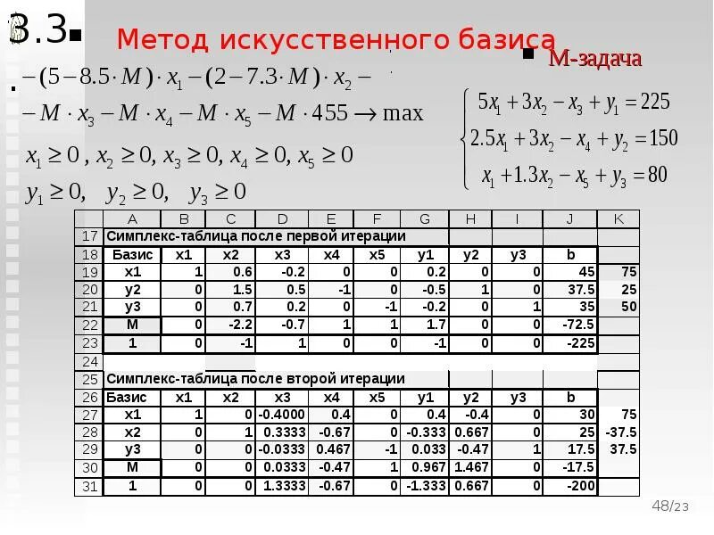 Метод искусственного базиса (м - метод). Алгоритм метода искусственного базиса. Искусственный Базис в симплекс методе. Метод искусственного базиса симплекс метод. Методика м 11