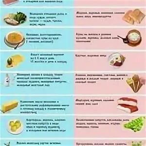 Диета при гастроэнтерите. Что можно есть при остром гастроэнтерите. Продукты разрешенные при гастроэнтерите. Меню при гастроэнтерите у детей. При гастрите можно держать пост