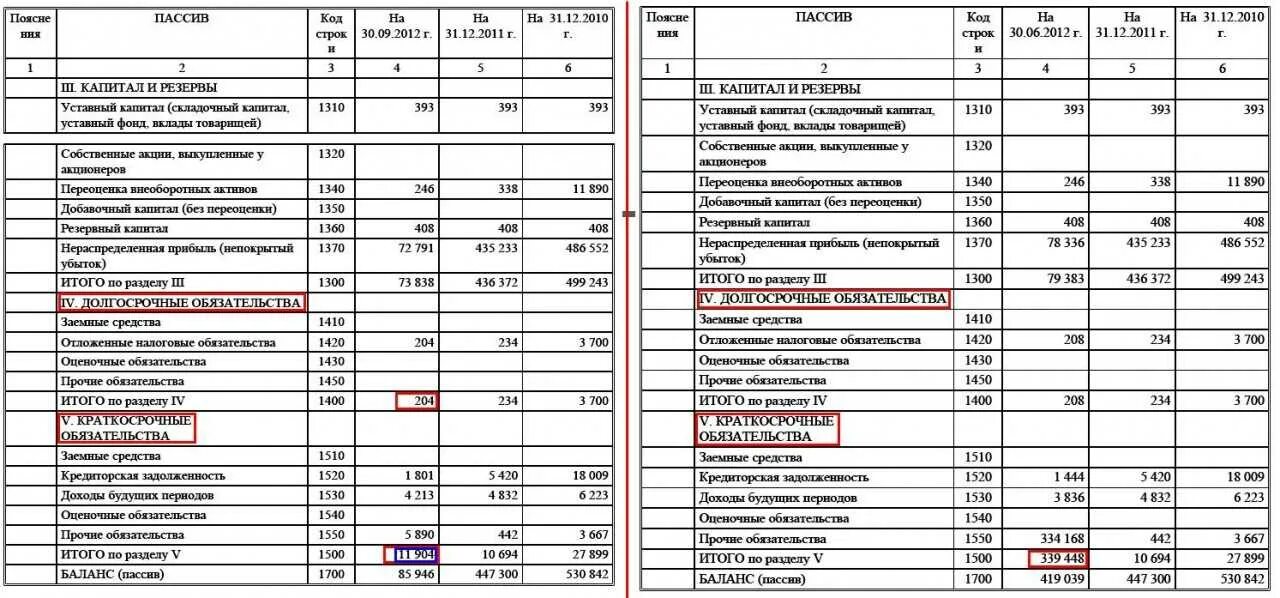 Денежные средства статья баланса