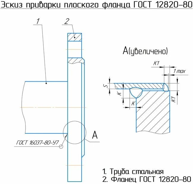 Фланец ду80 размеры гост. Фланец 1-50-10 гост 12820-80. Фланец 12820 размеры. Фланец стальной приварной ду100. Фланец 12820 размеры.