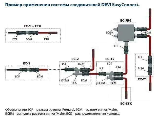 Греющий кабель можно соединять между собой