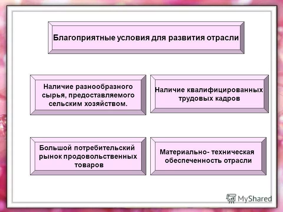 Барьеры входа на рынок монополии. Схема анализа. Базовые услуги, структура рынка, поведение фирм на рынке. Барьеры входа-выхода на отраслевой рынок. Дифференциация продукта барьер.